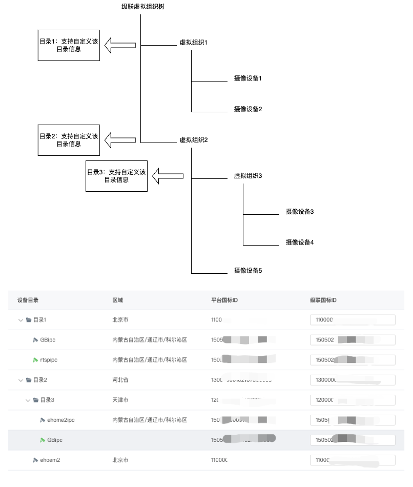 虚拟组织树-向上级联2.0.png