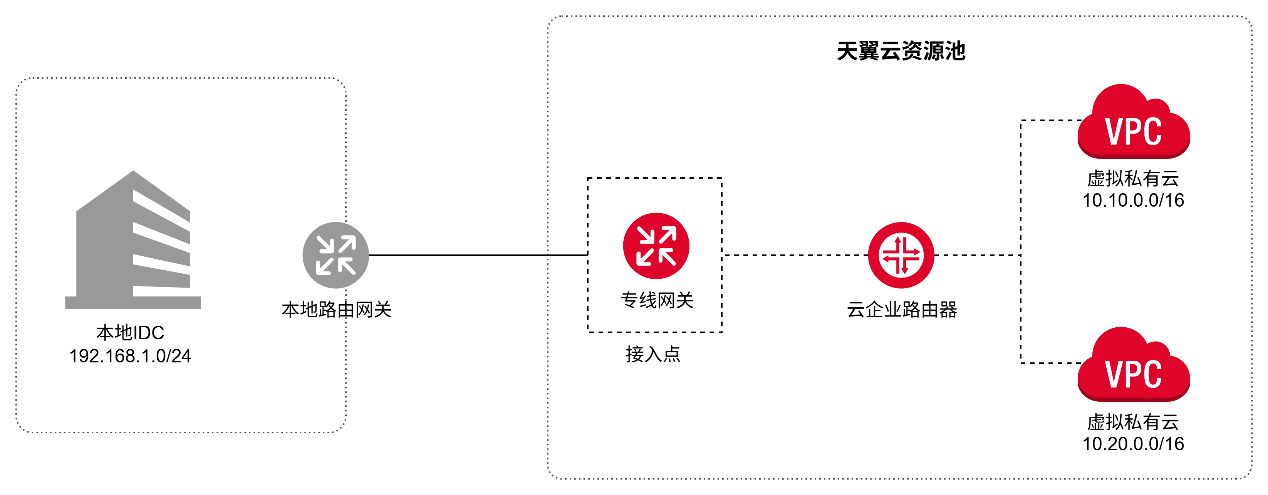 单链路单az.png