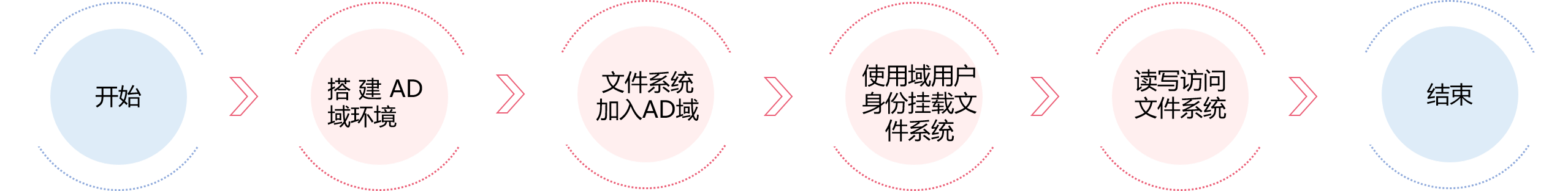 AD域使用流程.png