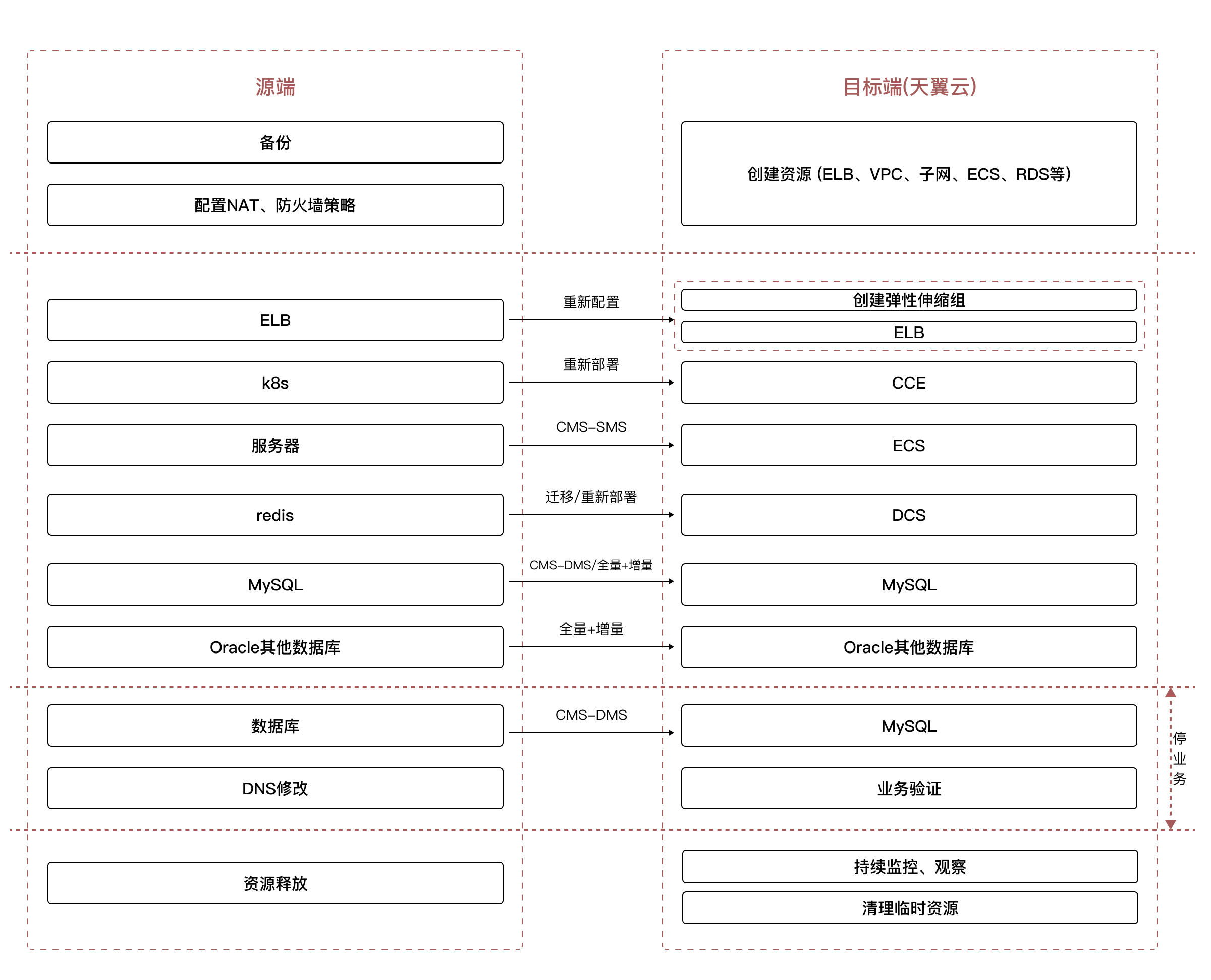 服务器迁移服务模块-2.png