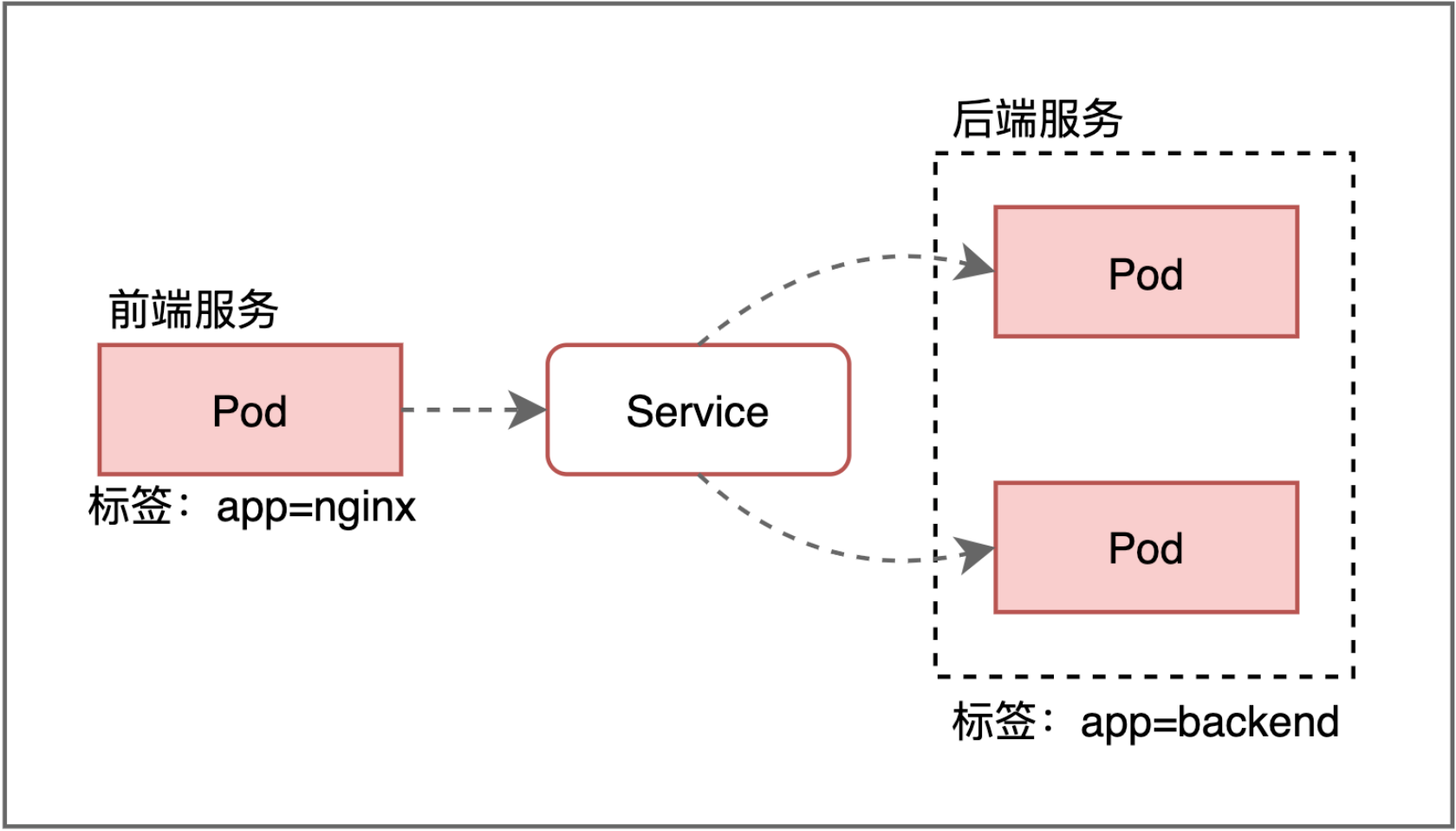 POD地址可变性.png