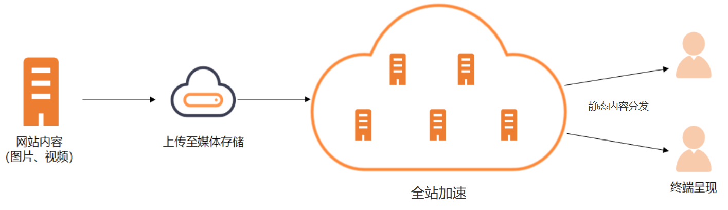 企业微信截图_17213560457121.png