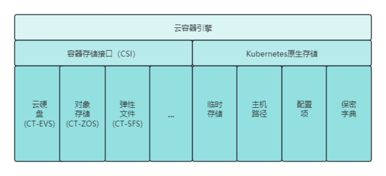 存储概述1.png