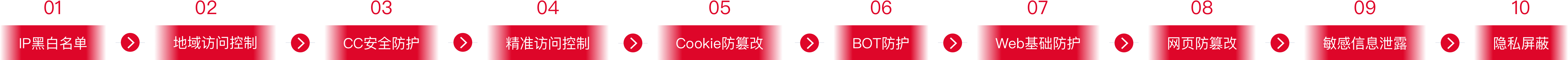 编组 4备份 2.png