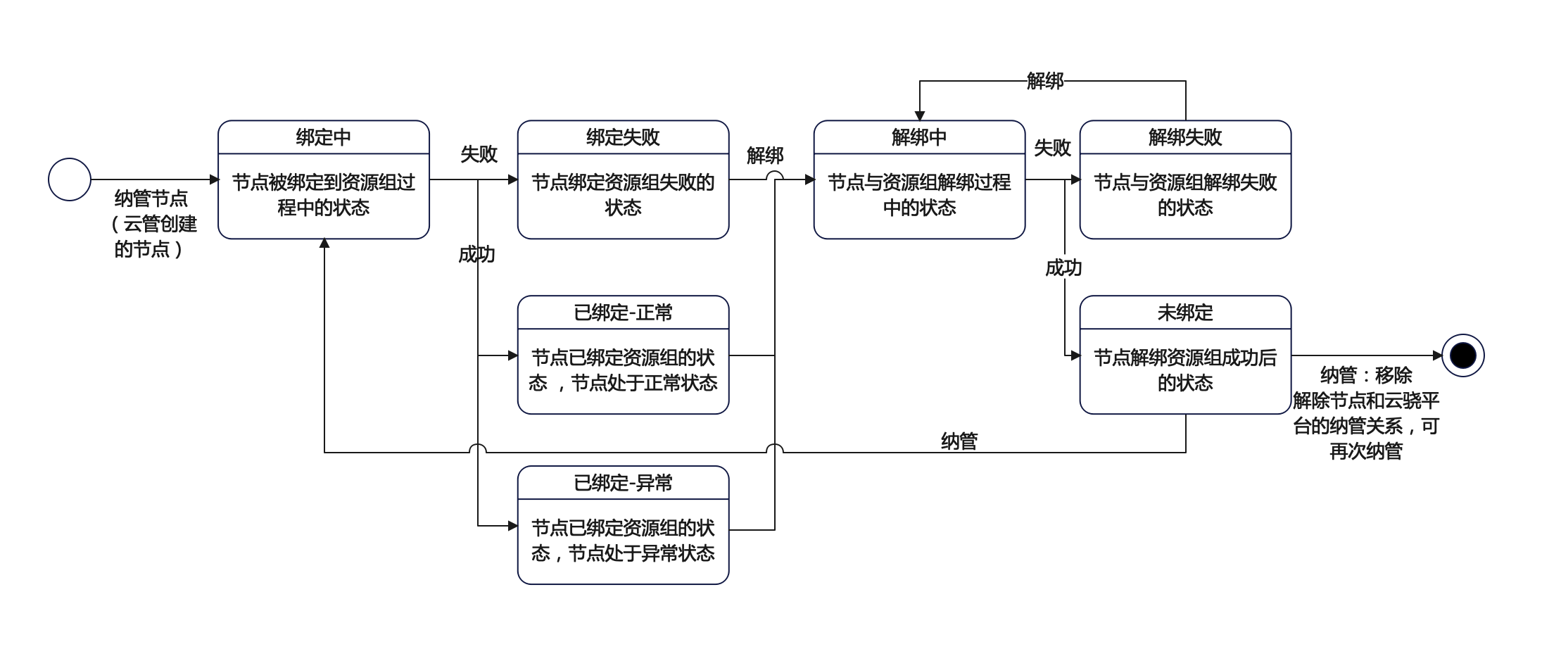 企业微信截图_71f8a099-ff5d-4c91-924b-d31d3465986e.png