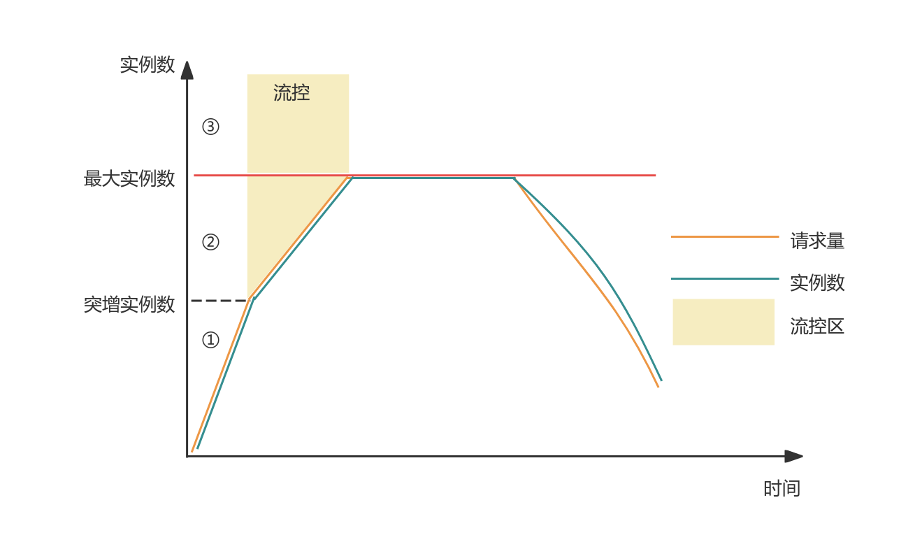 按量模式伸缩 (1).png