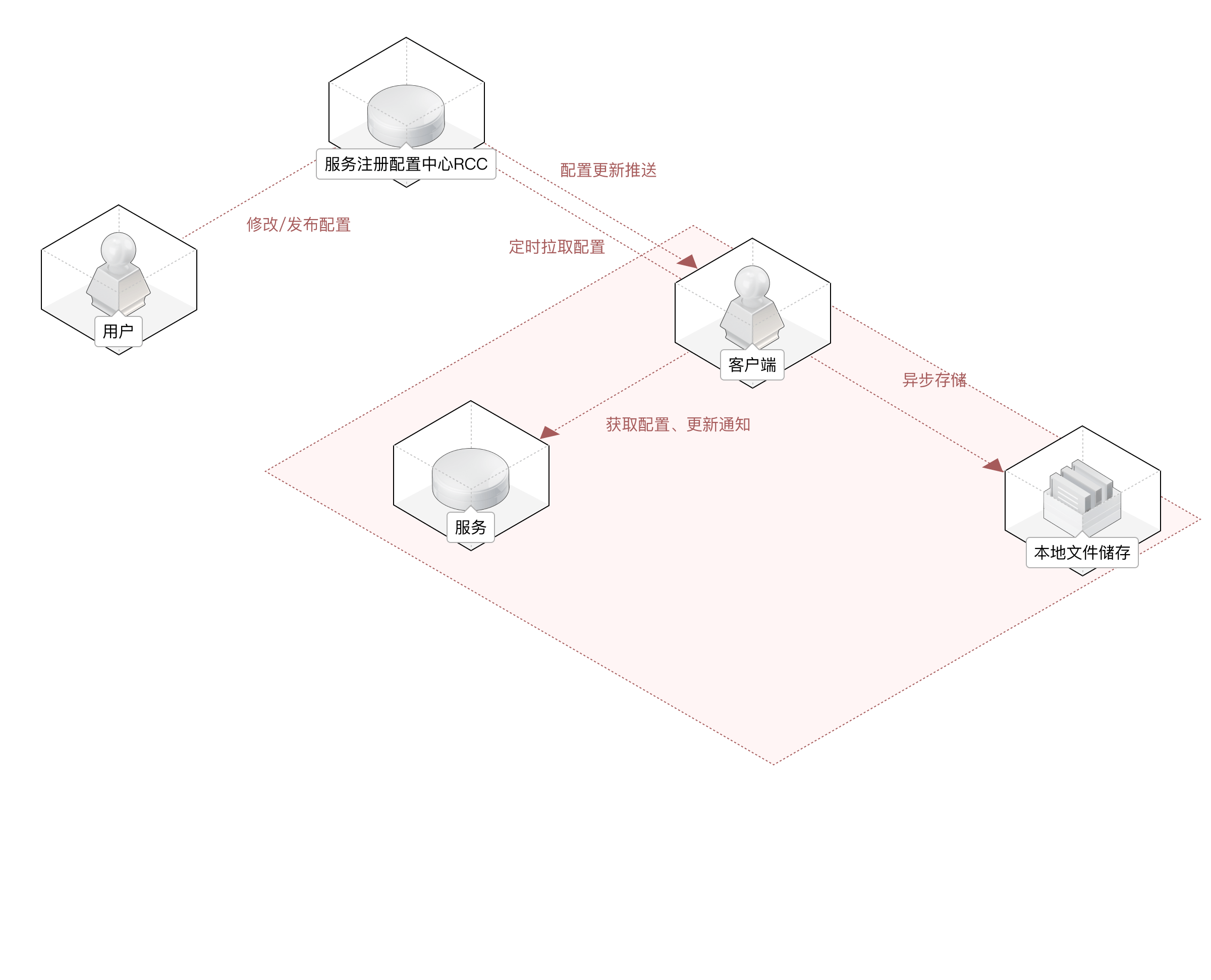 分布式配置解决方案.png